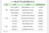 내년부터 ‘제로에너지’ 기준 준수 의무화… 공사비·분양가 상승 압박 더해져