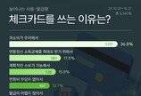 체크카드 사용하는 가장 큰 이유는?