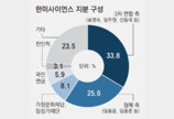 한미약품 형제측, 모친 배임 혐의 고발… 경영권 갈등 격화