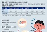 독감만큼 전염성 강한 ‘RSV’, 노약자는 더 조심해야