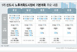 1기 신도시 선도지구 다음 주 발표…분당 “물량” 일산 “용적률”