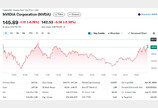 엔비디아 3분기 매출 증가율 94%로 둔화…시간외 주가 하락
