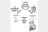 “월 평균 70GB 쓰셨네요. 이 요금제 어때요?”…통신료 추천서비스 나온다