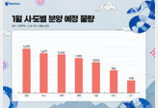 새해 첫 달 1만가구 공급 예정…건설사들, 연초 분양시기 저울질