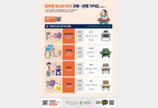 ‘낙상위험 있는데’…유아용 식탁의자 12개중 7개 ‘주의사항’ 빠져