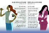 마음껏 조종하고 숨어서 괴롭히는 그는… 나르시시스트[최고야의 심심(心深)토크]