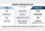 청약통장 없이 분양 ‘국평주택’ 나온다