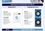소비자원 “일체형 세탁건조기, 기존 드럼세탁기보다 세탁 성능 개선”