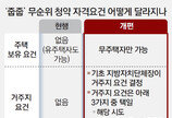 무순위 ‘줍줍’, 무주택자만 청약… 거주지 요건은 지자체장 ‘재량’