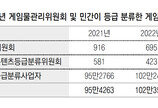 게임등급 분류는 민간 주도 확대… 피해 보호는 강화