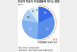 보청기만 착용했을 뿐인데… 우울증 위험 낮아지고 삶의 질 ‘쑥’