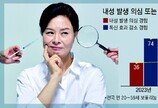 매번 맞는 보톡스, 효과 예전같지 않다면
