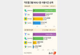 세금 1조원 들어간 한국 지도 데이터…구글에 넘어갈 판