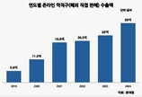 국내 중소플랫폼, K-중고 등 역직구 시장 성장 견인… “카테고리 세분화로 영역 확대”