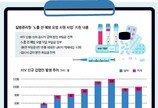‘사회적 낙인’ HIV, 이젠 예방 시대… 1회 주사로 6개월 효과