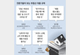 “부동산 ‘불장’ 단기 진정효과… 한강벨트 고가주택 수요 꺾일듯”