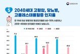 질병청 “혈압·혈당·콜레스테롤 관리, 20대부터 시작하세요”