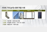 유리의 진화, 아파트 ‘급’ 높인다