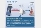 [단독]“가짜 기지국 7∼10일내 배송, 韓고객도 있어” 中서 버젓이 활개