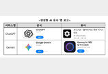 “챗GPT인 줄 알고 결제했는데”…명칭·로고 베낀 가짜였다