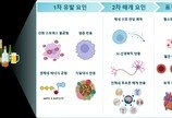 “소주 1잔도 심장엔 독”…국내 연구진이 밝힌 ‘가벼운 음주’의 진실