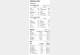 [지표로 보는 경제]12월 19일