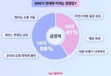 “지인 소개 필요 없어요”…2030 ‘이곳’서 연애 시작한다