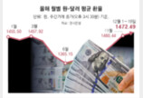연평균 역대최고 환율… ‘종가 낮추기’ 총력전