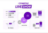 CJ온스타일, 모바일 라방 연간 순접속자 8000만명 돌파