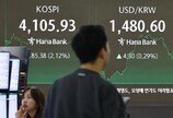  원·달러, 8개월 만에 1480원 위로…환율, 1480.1원 마감