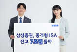 중개형 ISA 계좌 개설 시 상품권 지급