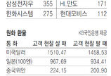 [지표로 보는 경제]12월 24일