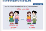 보육수당 1인당 월 20만원 비과세…초등 1~2학년 예체능 학원비 세액공제