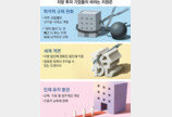 “창조경제센터 답습 안하려면, AI 등 지역별 ‘규제 프리존’ 설치를”