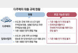임대사업자-다주택자 대출 연장 ‘원천 봉쇄’ 검토