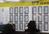 20대 상용직 12년만에 최소…‘알바-인턴’도 코로나 후 가장 적어