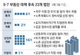 9·7 부동산 대책 반년, 후속 법안 23개중 16개 상임위서 발목