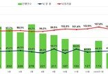 다주택자 규제 여파…2월 서울 아파트 경매 낙찰가율 급감