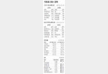 [지표로 보는 경제]3월 12일