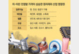 알루미늄-헬륨-비료까지… 중동發 ‘원자재 쇼크’
