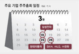 개정 상법 시행 전 ‘주총시즌’… 기업, 경영권 방어 대책 안간힘