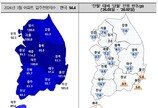 전국 아파트 입주전망 4.5p 하락…비수도권 하락 심각