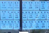 강동구도 집값 하락 전환…강남3구·용산 3주째 내림세