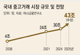 “중고라도 명품이면 OK” ‘가심비’ 따지는 MZ세대… 불황에 ‘리커머스’ 몰려