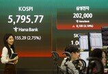 중동 정세 불안 속 코스피 상승 지속…5800선 탈환