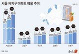 양도세 중과 임박…강남발 갈아타기 도미노에 외곽 매물 확산
