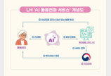 LH, 고령자 대상 ‘AI 돌봄전화’ 확대
