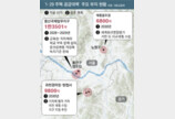 1·29 공급대책 두달, 지자체 협의는 ‘산 넘어 산’