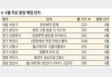 봄 성수기, 수도권부터 전북-경남까지 분양 쏟아진다