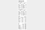 [지표로 보는 경제]4월 17일